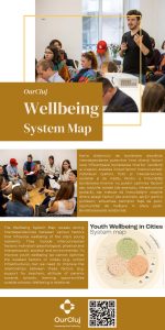 Proiecte Our Cluj (5)